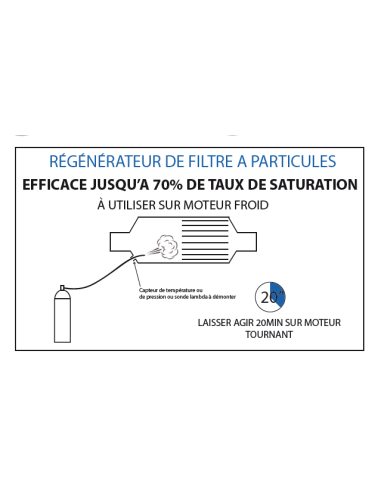 Nettoyant Régénérant Filtre à Particules ITEX